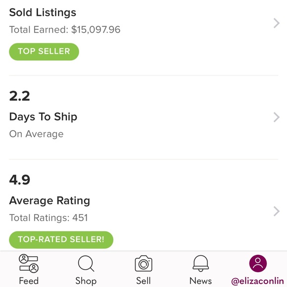 Shop with Confidence - Posh Ambassador - Picture 1 of 1